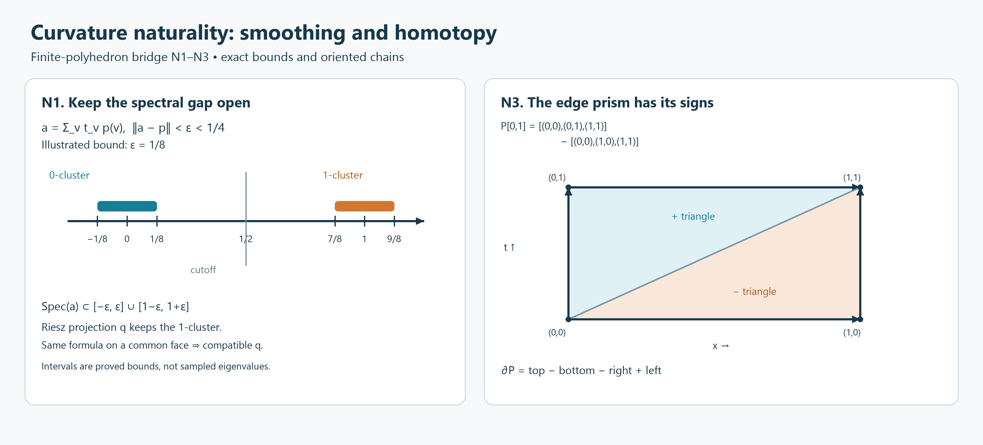 Separated spectral clusters and the ordered edge prism