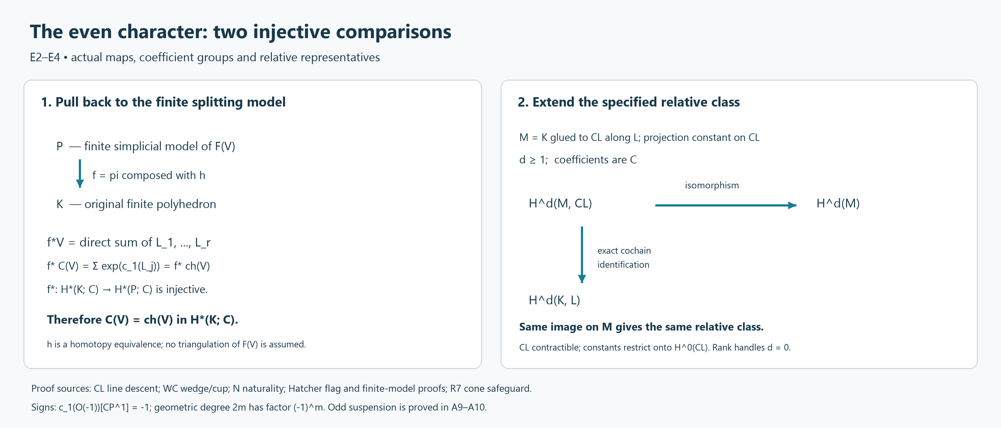 Finite splitting model and the cone map that determines the relative class