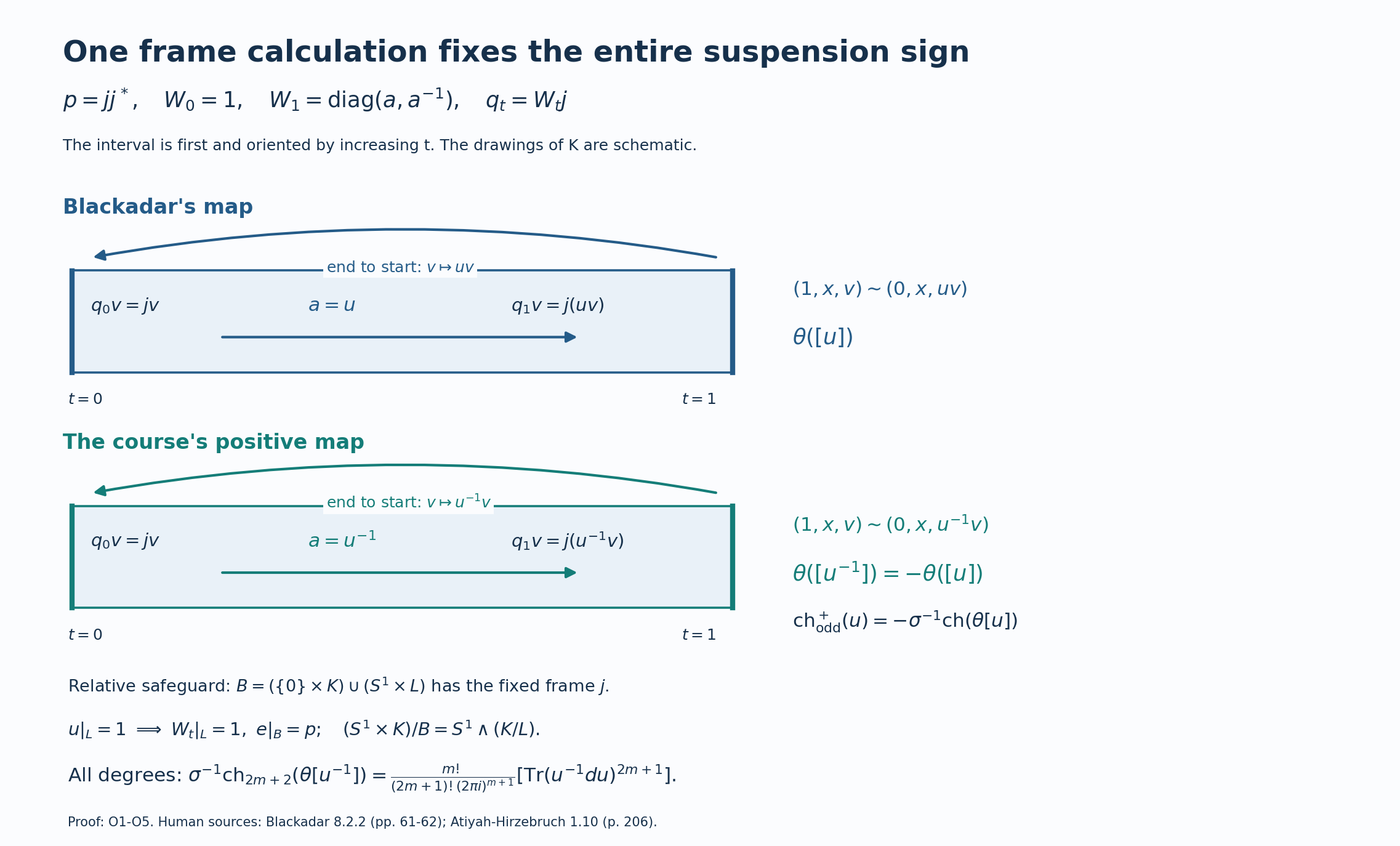 Actual interval frames, end-to-start clutches and the prescribed relative quotient