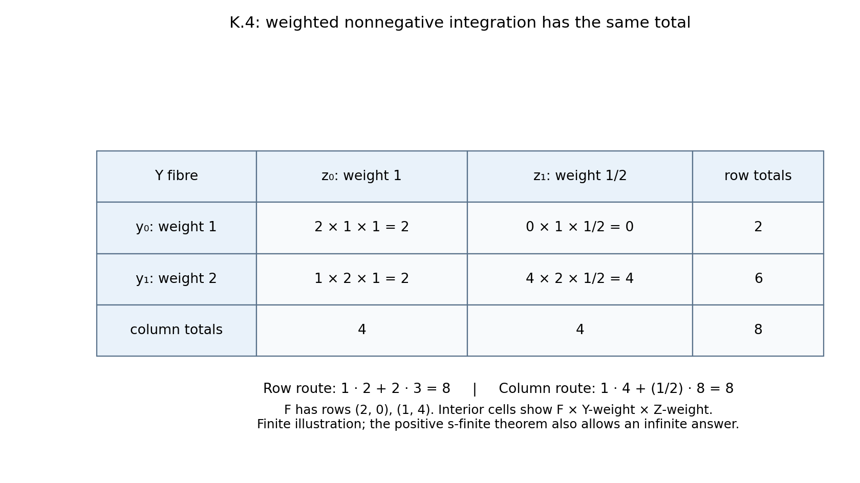 Finite weighted interchange