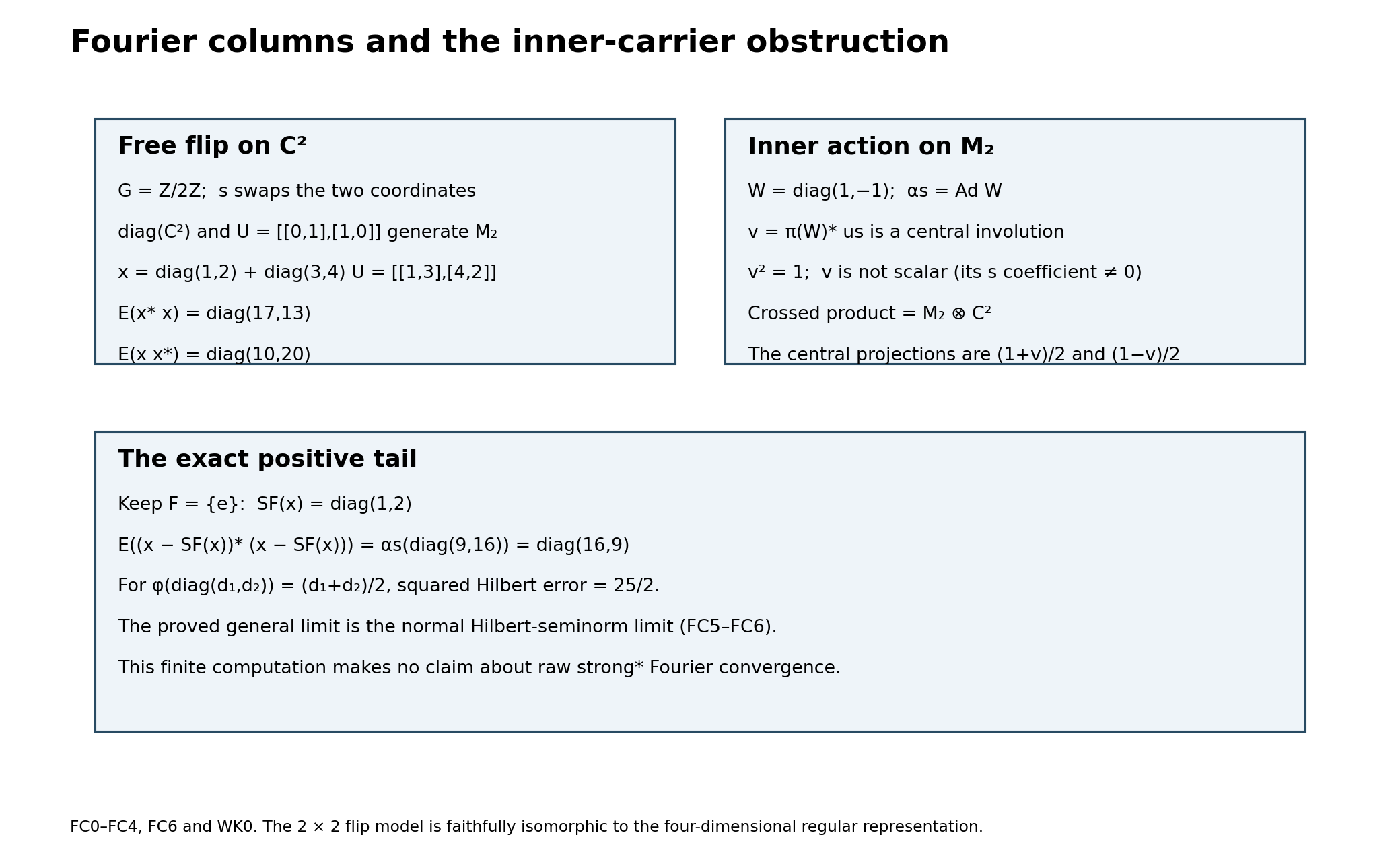 Fourier columns, the inner central obstruction, and the positive tail