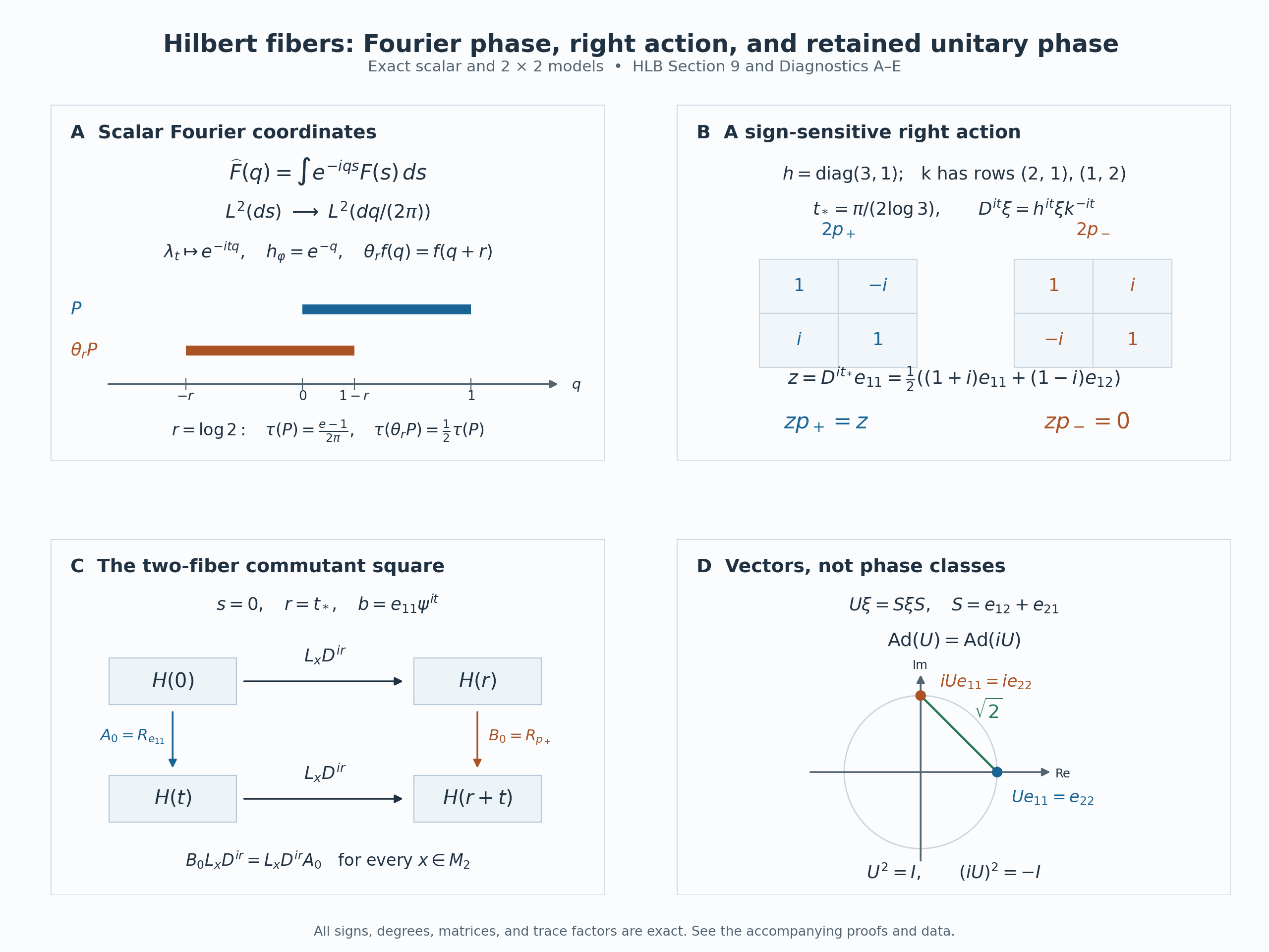 Exact scalar Fourier coordinates, the matrix right-action sign, paired-fiber commutants, and phase-sensitive Hilbert transport