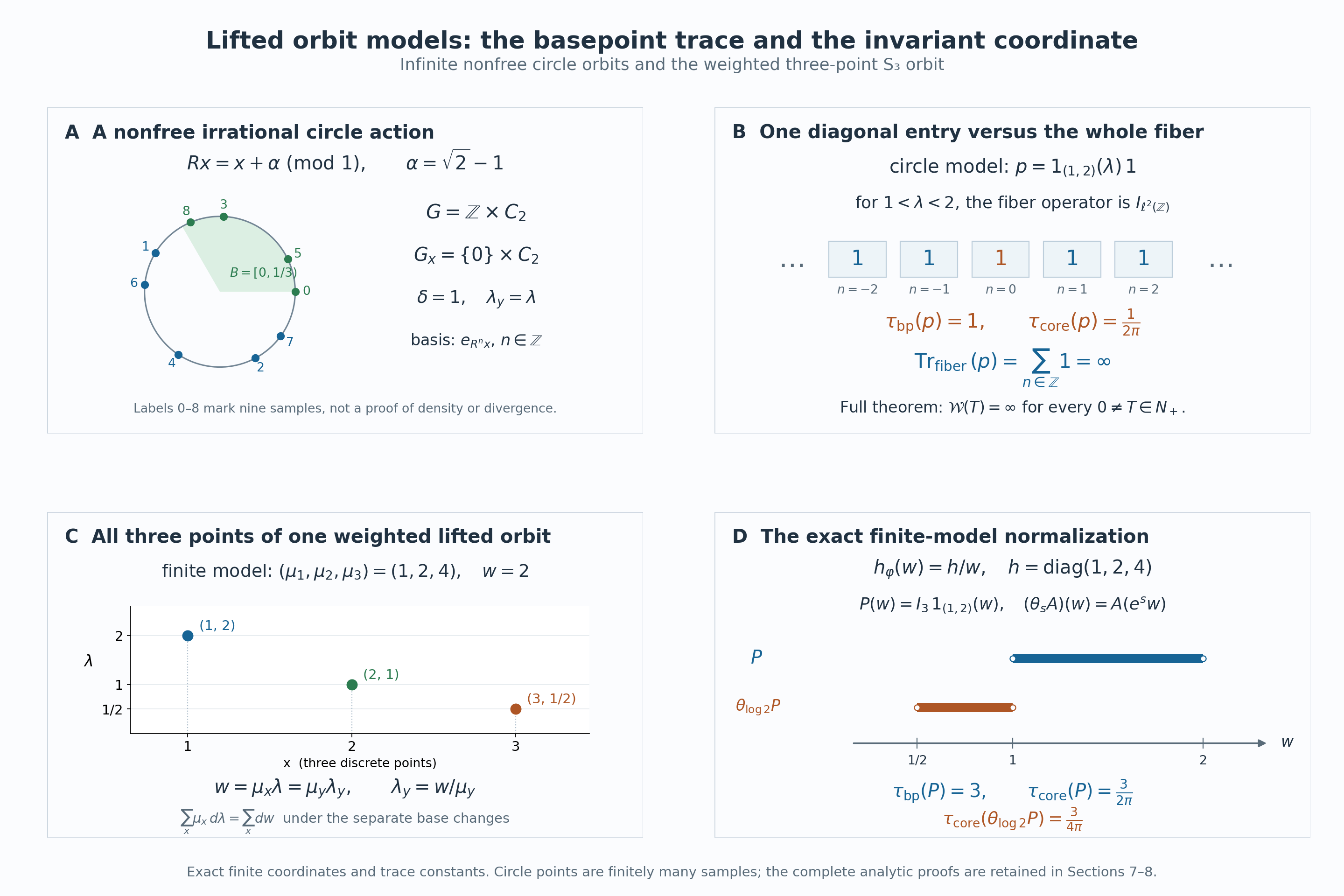 Irrational orbit samples and the full-fiber obstruction, together with the invariant weighted lift coordinate and the exact trace normalization