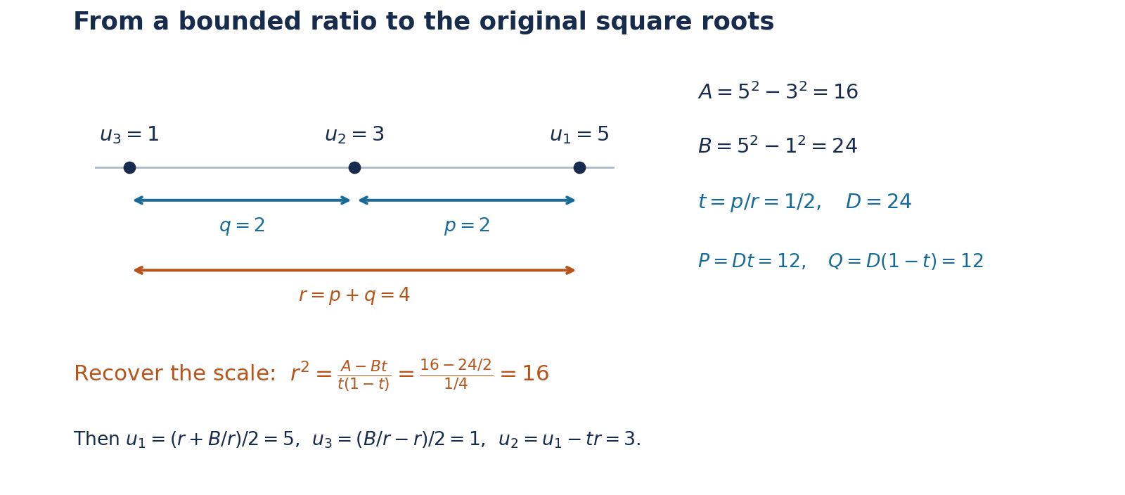 Three-square recovery at the exact triple (5,3,1).