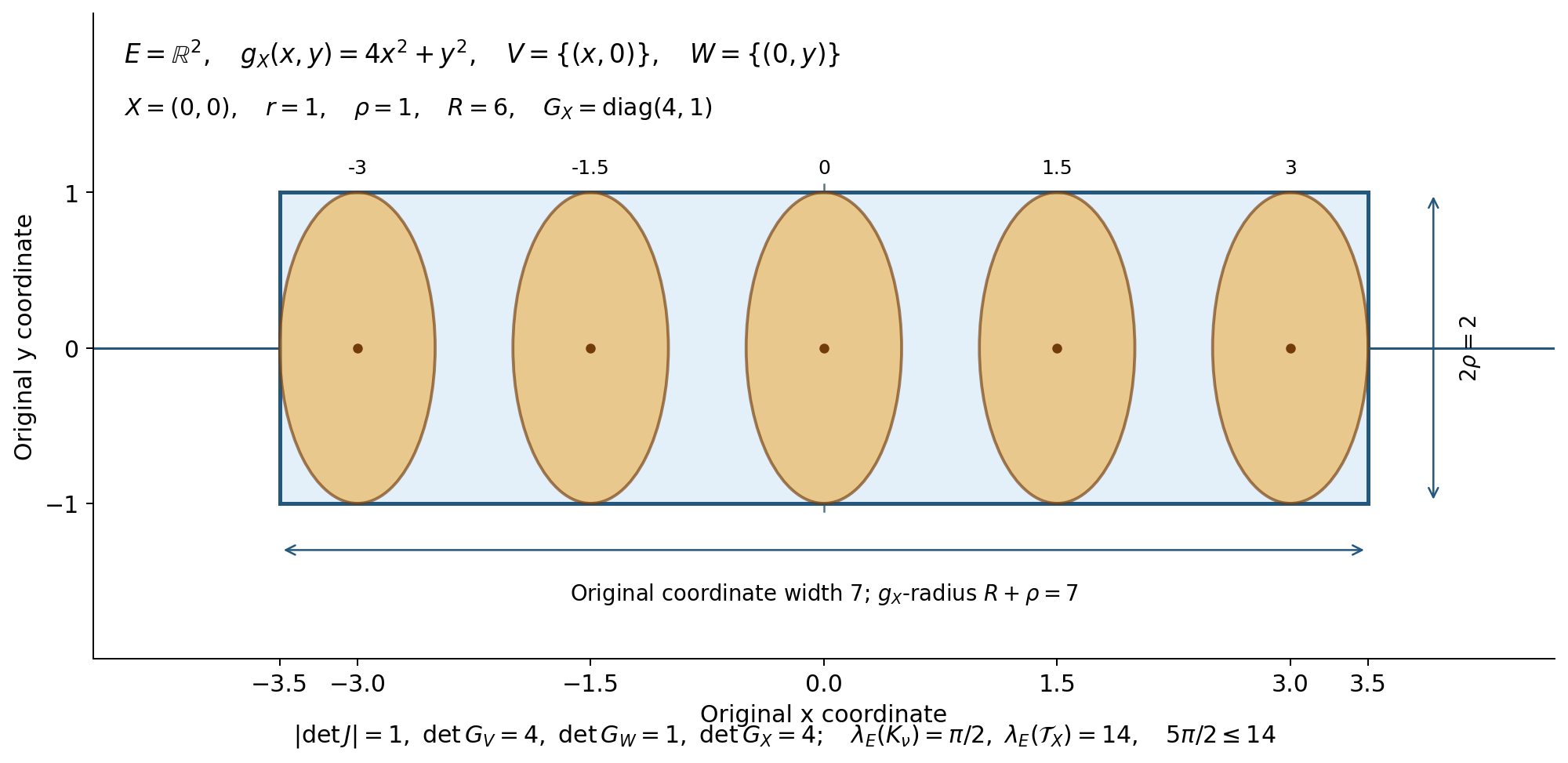 Five original metric ellipsoids inside their phase-range tube