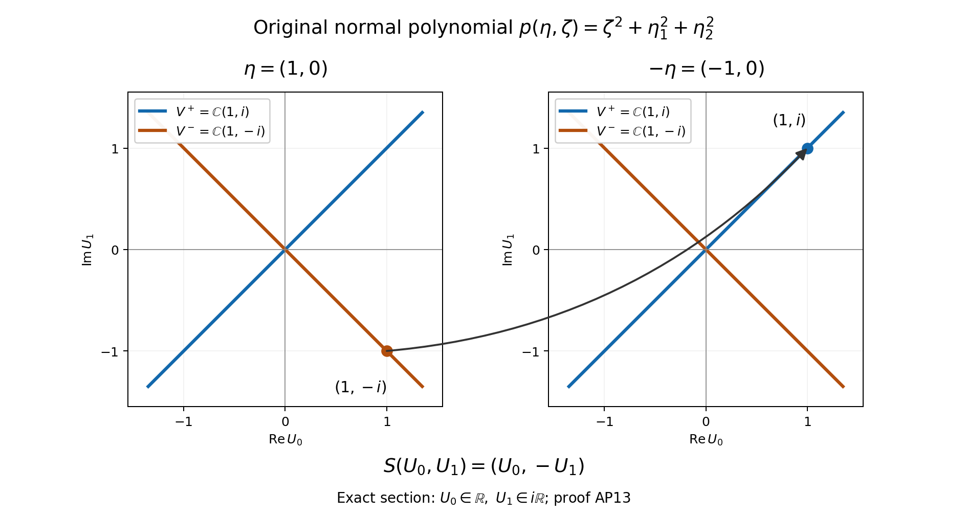 Reflection of original complex Cauchy jets on an exact real section