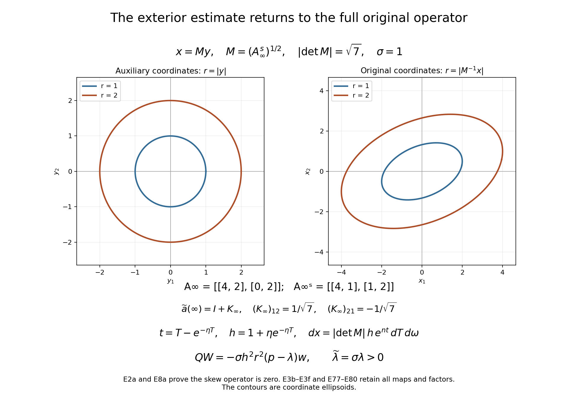 The full original exterior coordinates, matrix and measure