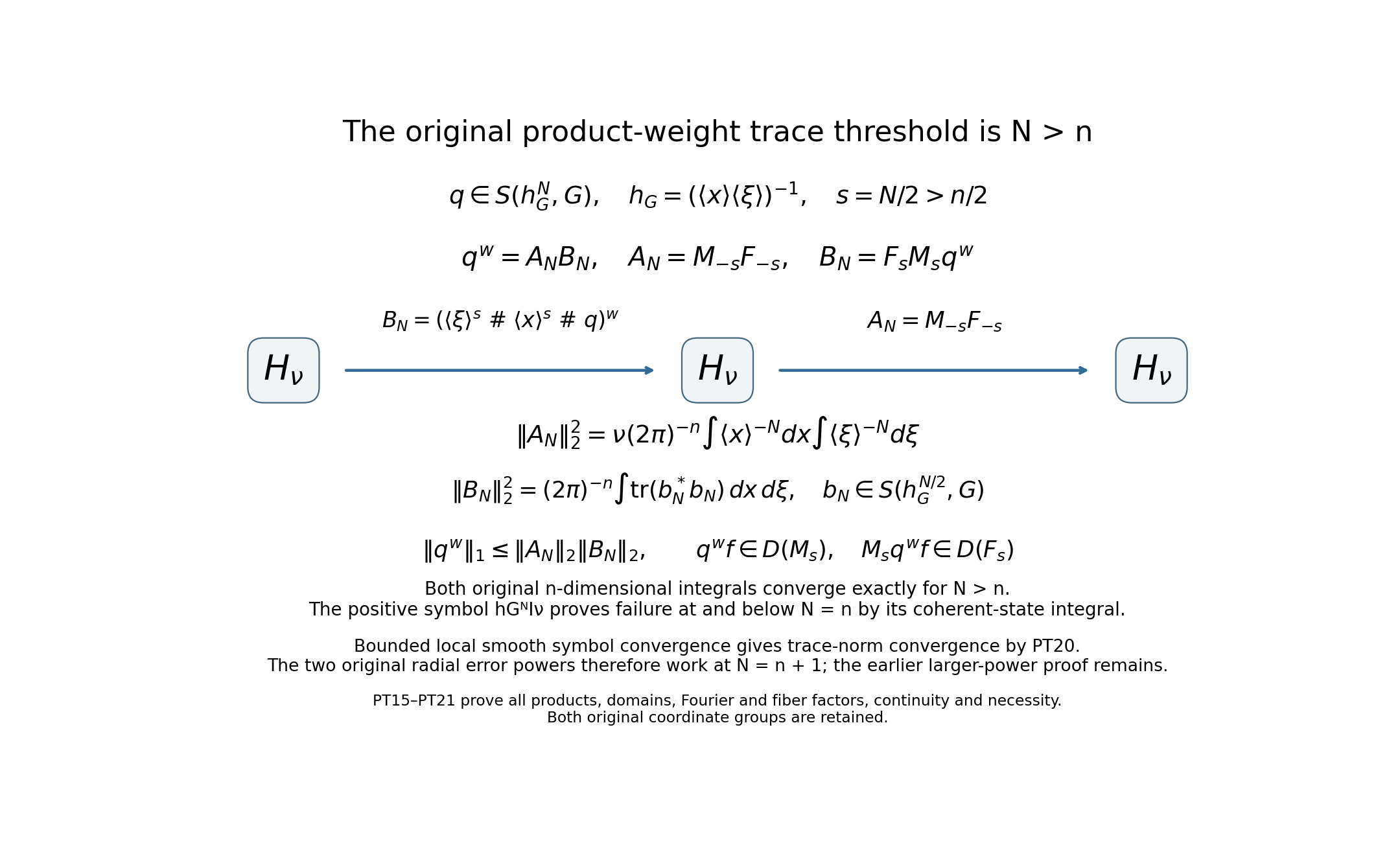 The ordered product-weight factorization with both original coordinate integrals