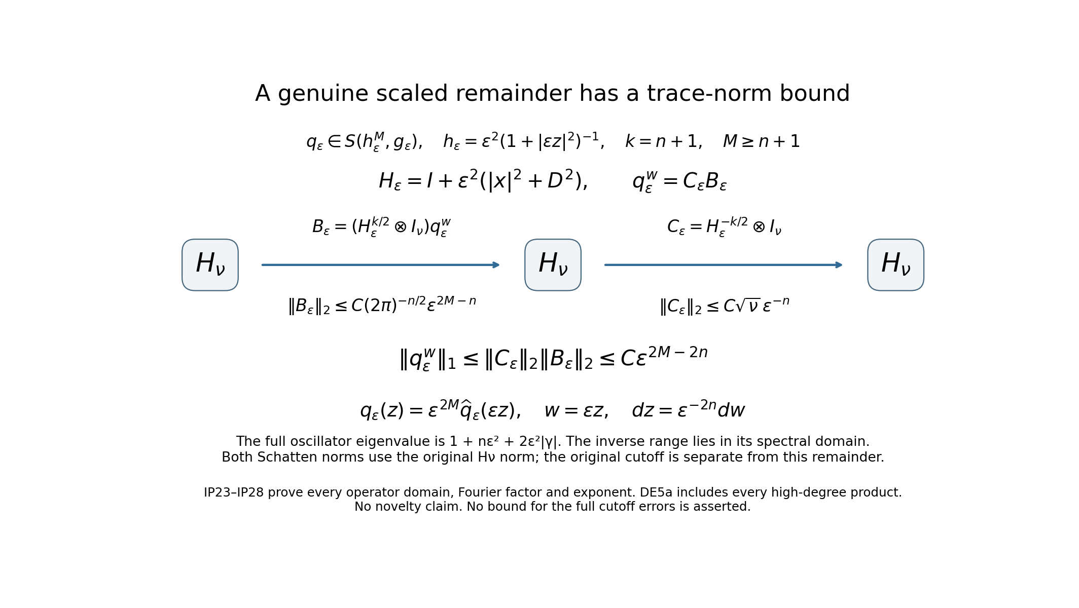 The complete scaled-oscillator factorization and its original phase-space factors